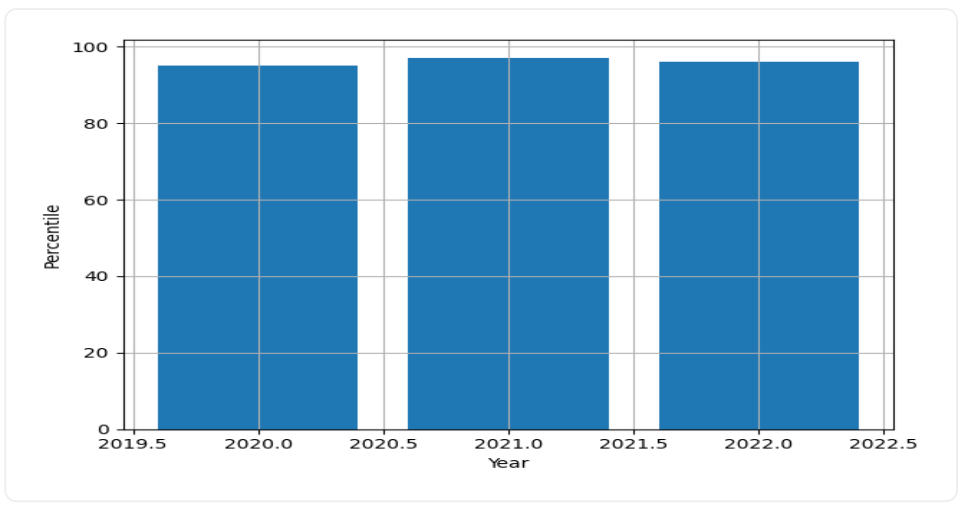 IIT Kanpur Trend Graph